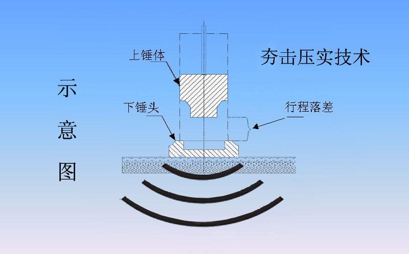 沖擊壓路機(jī)