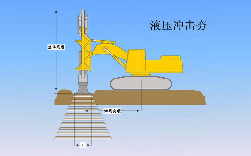 沖擊壓路機(jī)