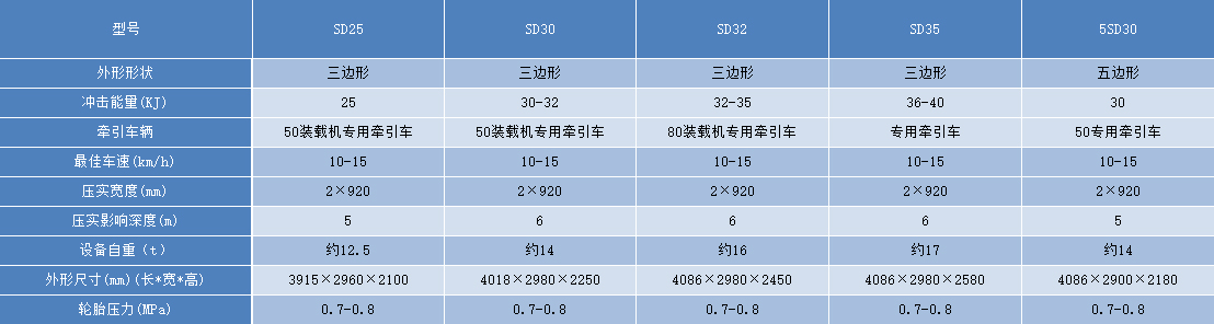 技術參數