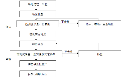 流程圖