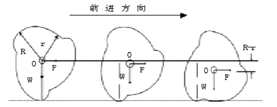 路基的沖擊壓實(shí)示意圖